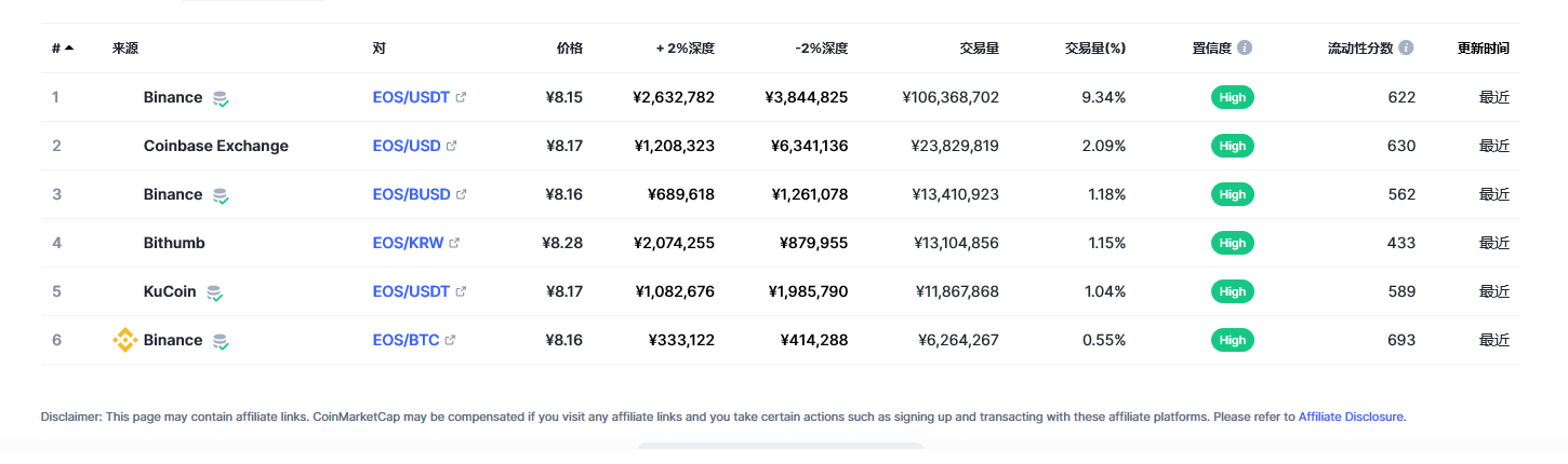EOS币今日最新价格消息2023年3月2日 EOS币最新消息动态分享-第2张图片-交易所